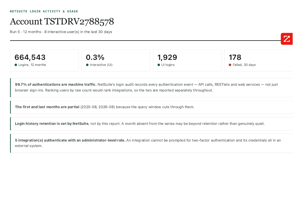 Login Activity report cover